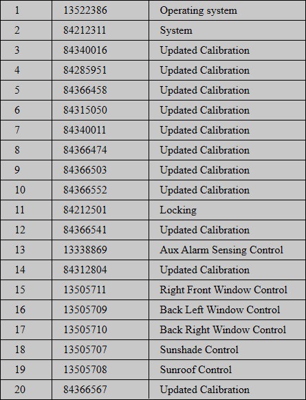2021 Chevrolet Equinox BCM Calibrations.jpg